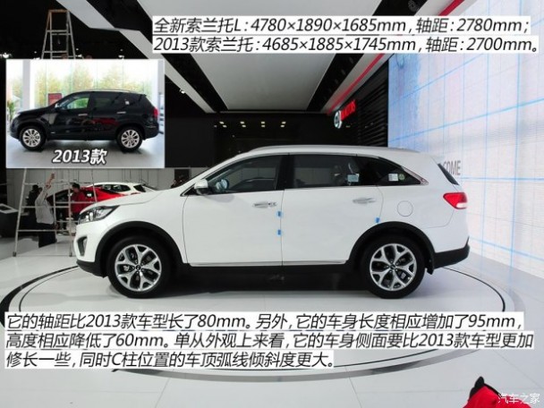 起亚(进口) 索兰托 2015款 2.2T 柴油4WD标准版