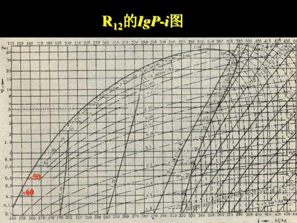 冰箱制冷原理 电冰箱 压缩制冷原理