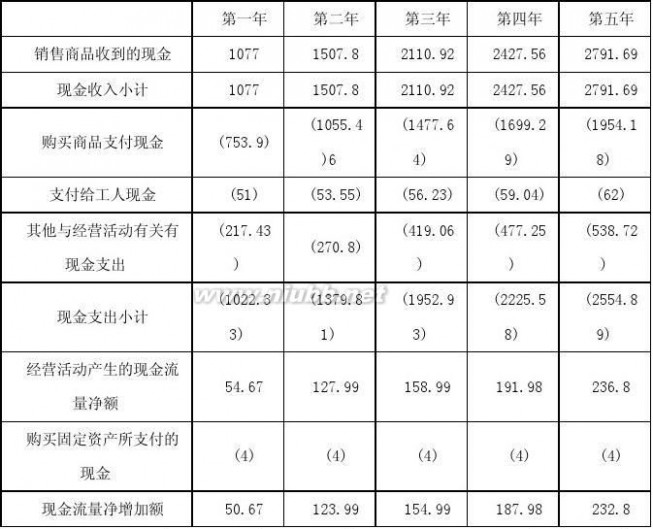 利农集团 利农农产品物流有限公司创业计划书