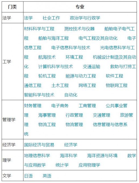 大连海事大学专业 大连海事大学什么专业好_大连海事大学就业率高的专业排名