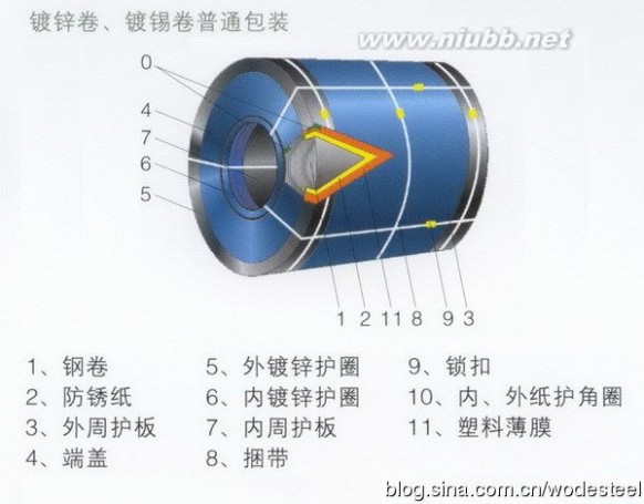 曹妃甸新首钢廿八：钢材高端看冷轧