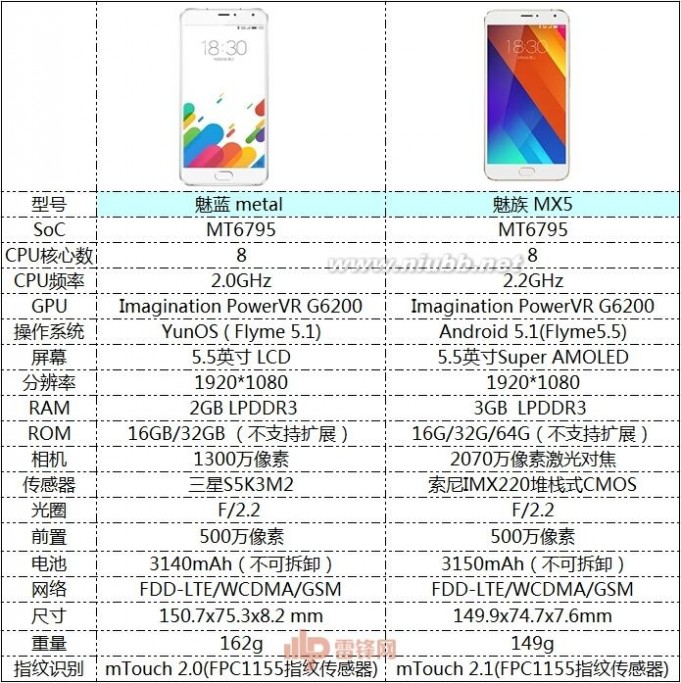 大杀器！魅蓝metal 革了魅族MX5的命？_魅族魅蓝metal