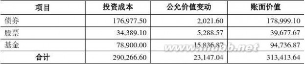 湘才证券 430399_湘财证券：公开转让说明书_63498023