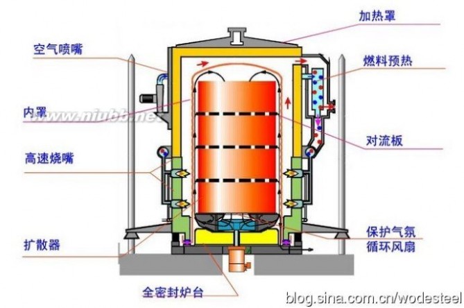 曹妃甸新首钢廿八：钢材高端看冷轧