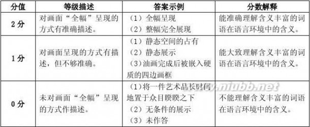 2013上海高考语文 2013年上海高考语文试题及答案