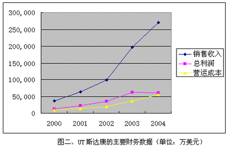 斯达康 UT斯达康通讯有限公司