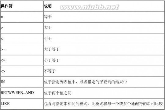 数据库培训 数据库培训课程