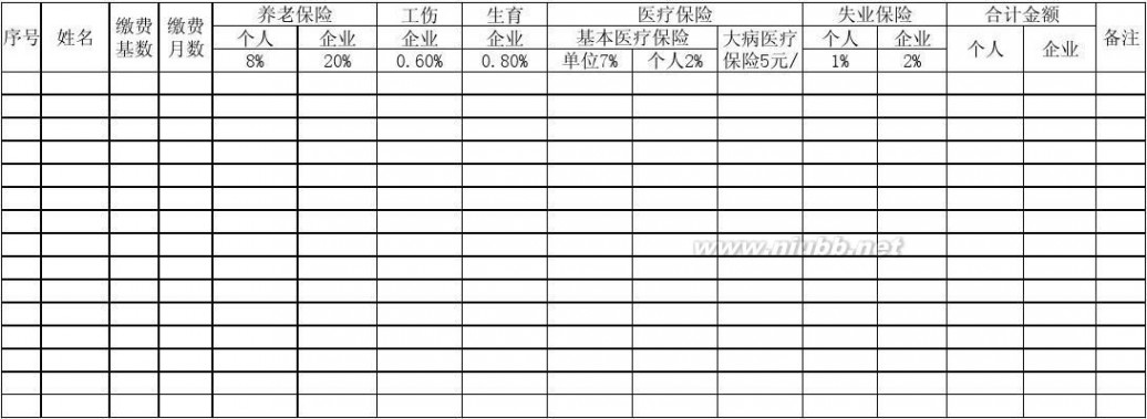 太原市社保中心 2014太原市社保五险缴费明细