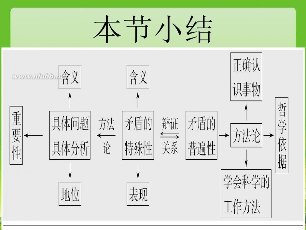 d518 具体问题具体分析 (3)1~D518D