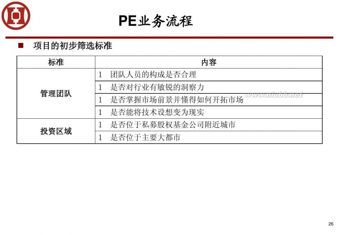 私募经理培训 私募股权投资基金培训讲义