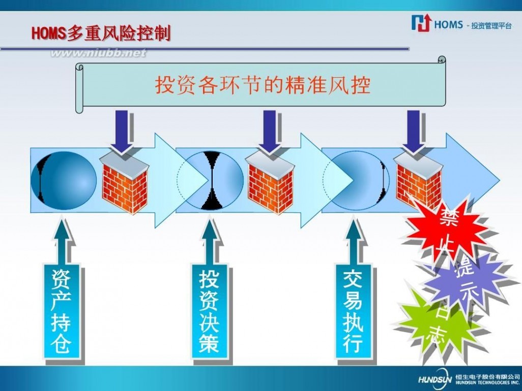 homs系统是什么 揭秘恒生HOMS-宋文得