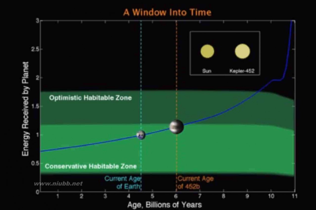 类地行星 那颗被NASA新发现的类地行星，究竟是谁的家园？