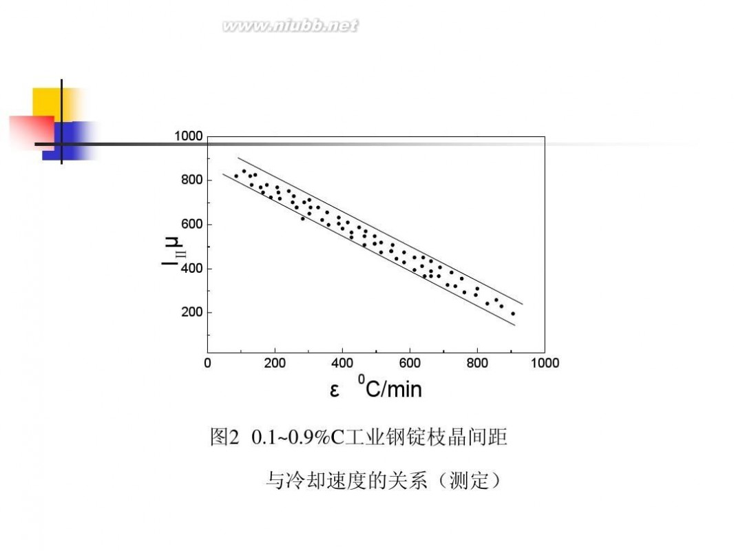 电渣重熔 电渣重熔工艺技术