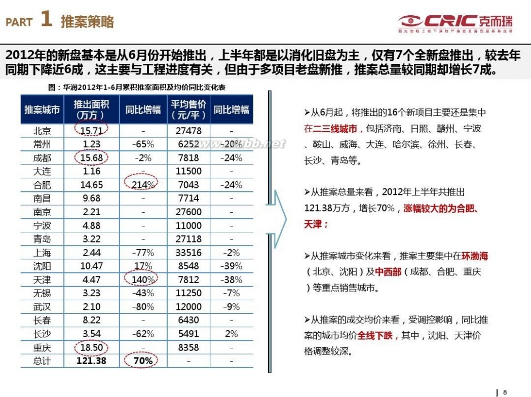 华润·润西山 !华润置地模式研究报告