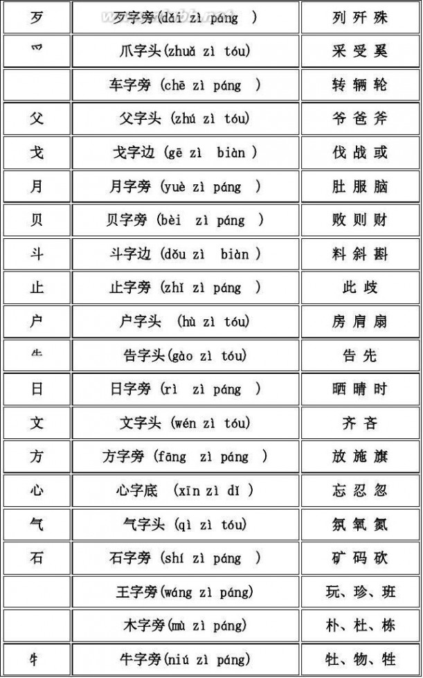 偏旁部首名称大全 偏旁部首名称大全