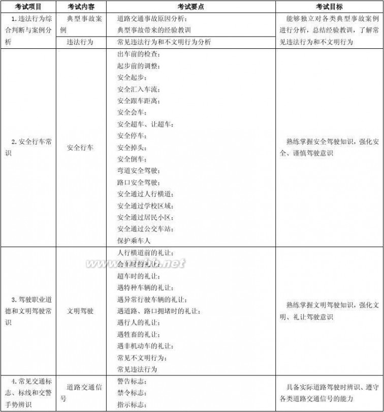 驾驶证培训 (2014最新版)机动车驾驶培训教学与考试大纲