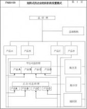 组织机构 企业组织机构设置