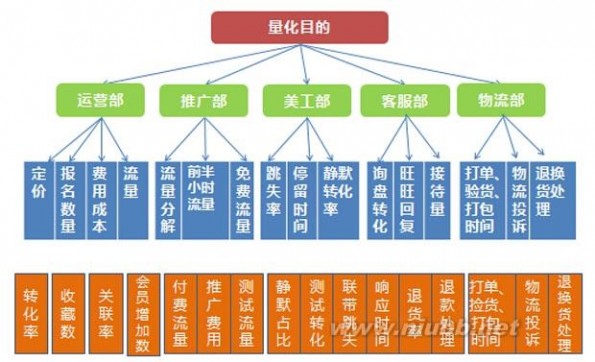 天猫聚划算活动申请到执行全过程和注意事项