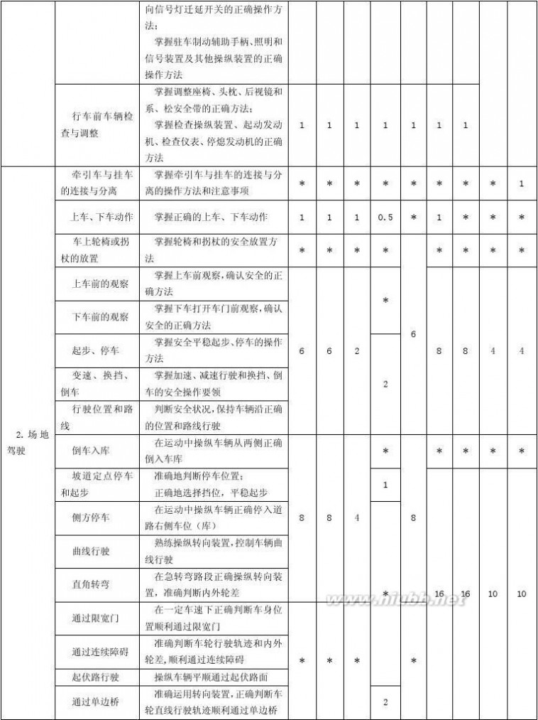 驾驶证培训 (2014最新版)机动车驾驶培训教学与考试大纲