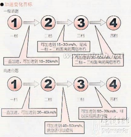 本本族 针对本本族等新手驾车的操作指南经典资料