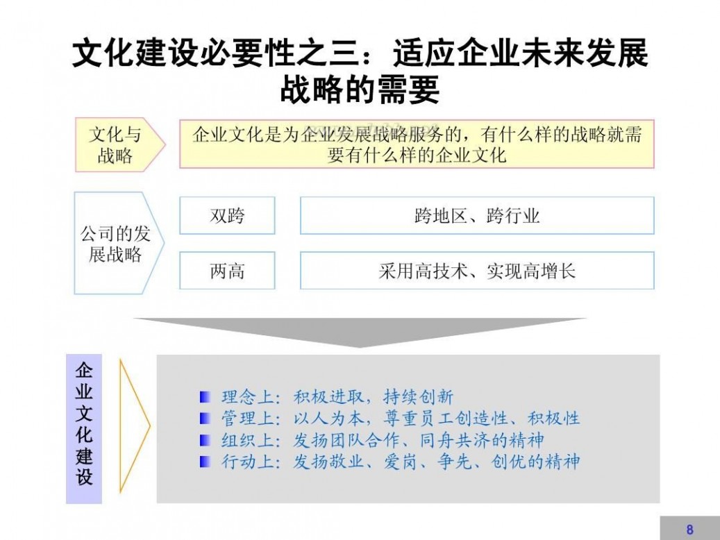 文化建设方案 企业文化建设方案【完整版】