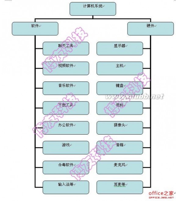 office画图软件 word中轻松制作一个树状结构图且不使用绘图软件