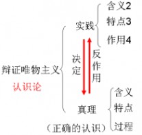 辩证唯物主义认识论 辩证唯物论和认识论(绝对原创精彩)