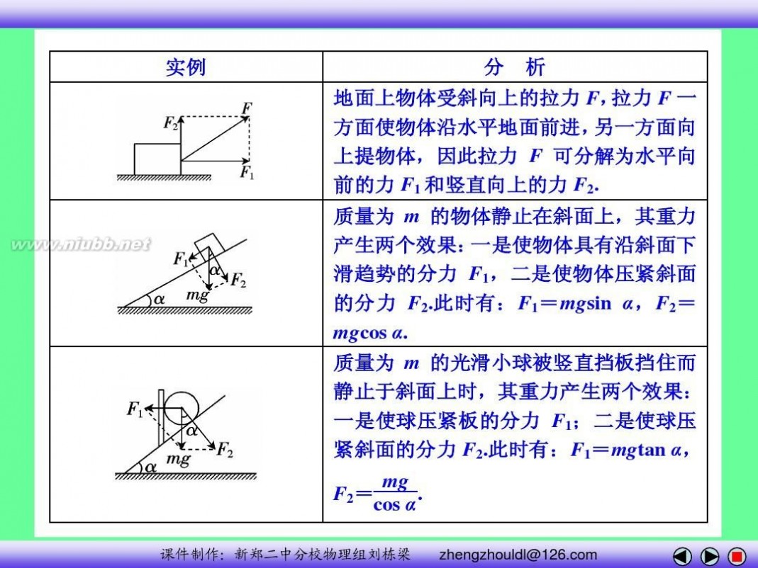 高中物理必修一课件 高中物理必修一课件