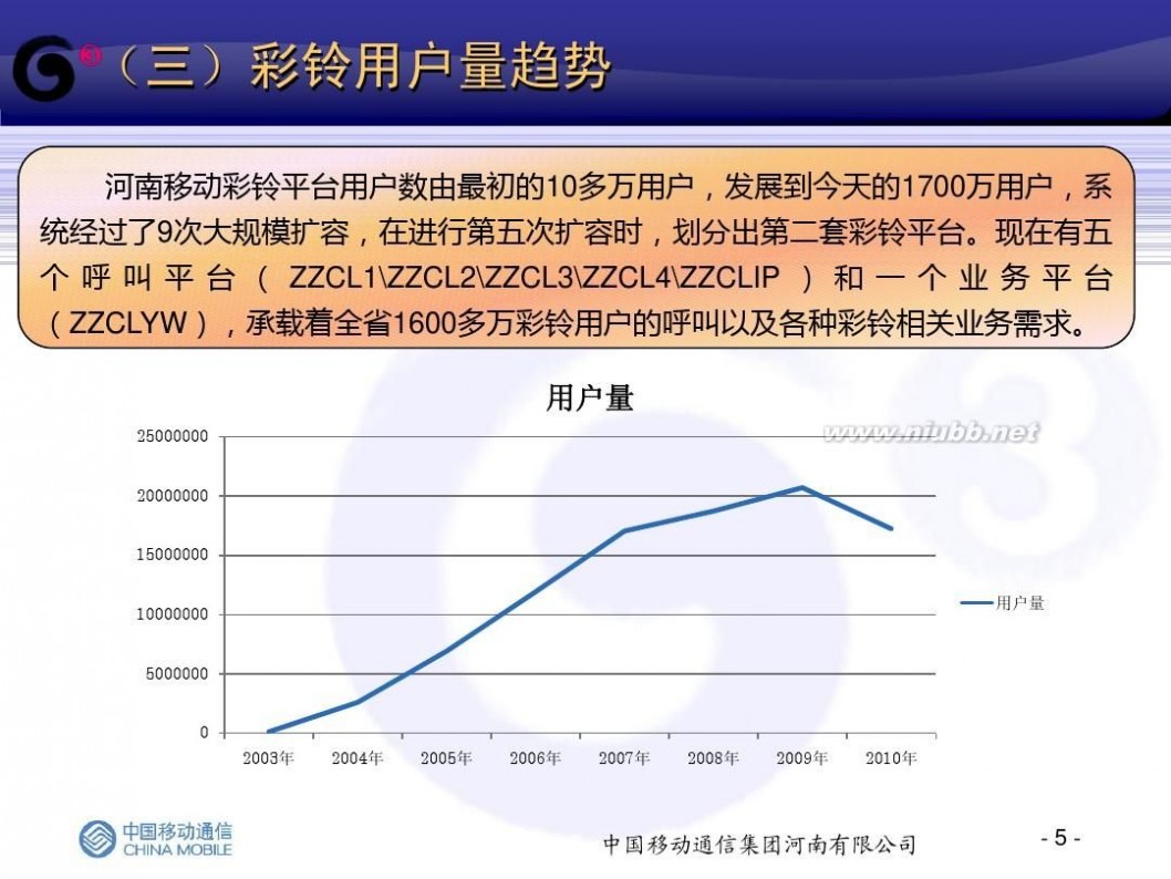 河南移动彩铃 彩铃介绍