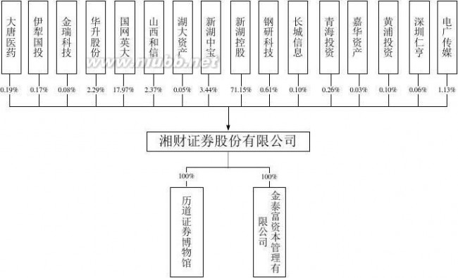 湘才证券 430399_湘财证券：公开转让说明书_63498023