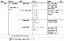 兄弟mfc7360 兄弟MFC-7360一体机使用说明书(基本功能)