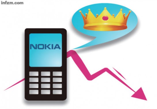 尽管每一季的出货量都在递减，不过诺基亚智能手机在2011年中国的总出货量仍然保全了第一名的位置