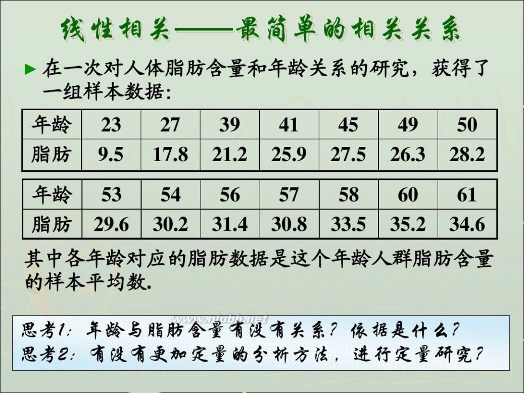 变量间的相关关系 2.3变量间的相关关系