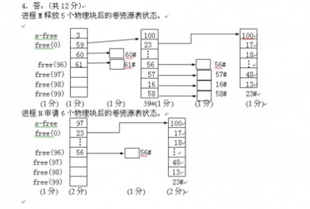 unix文件系统 当UNIX文件系统的卷资源表处于图示状态时,画图关于回收和分配物理块的卷资源表状态