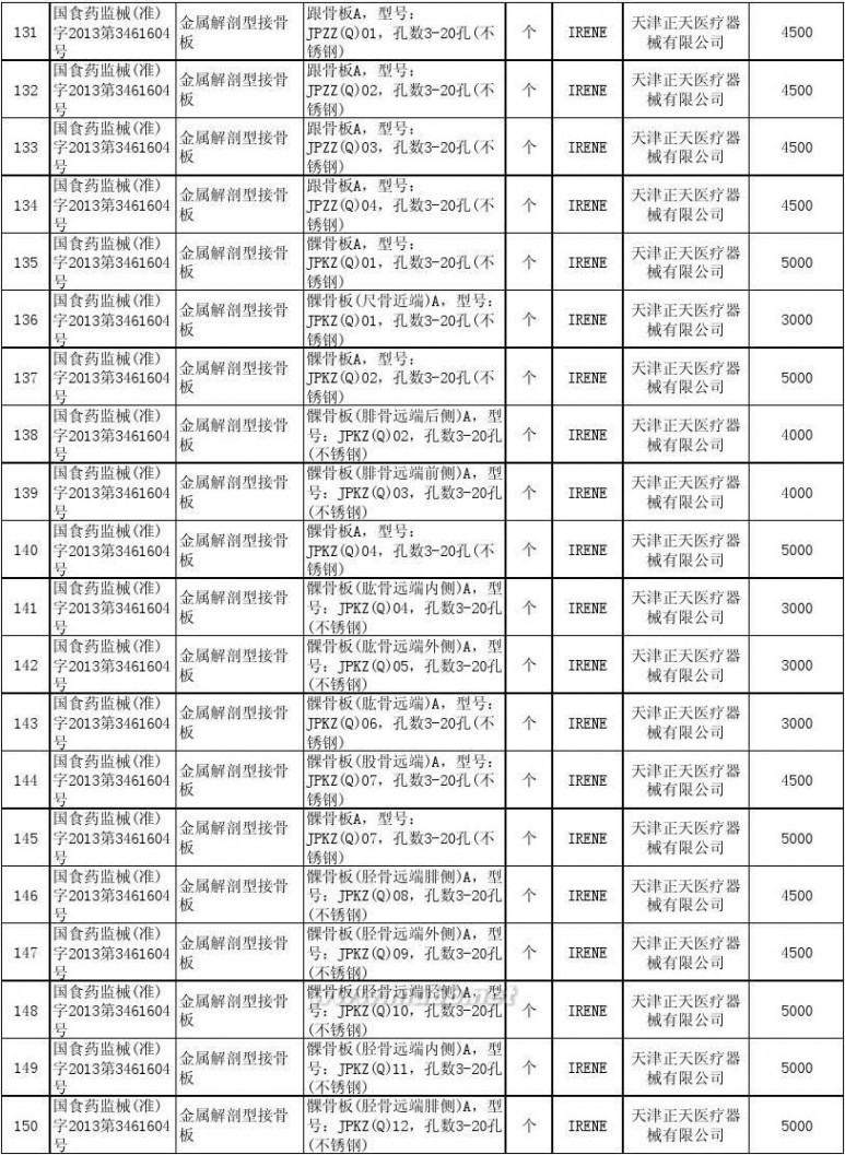 上海市物价局 上海市物价局关于公布本市部分医疗器械价格的通知[2014年7月10日]