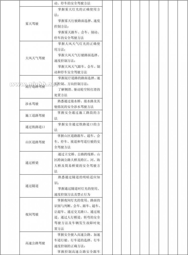 驾驶证培训 (2014最新版)机动车驾驶培训教学与考试大纲