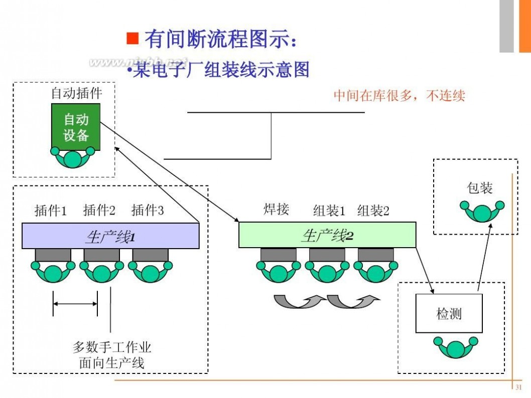 精益培训 -精益生产培训资料