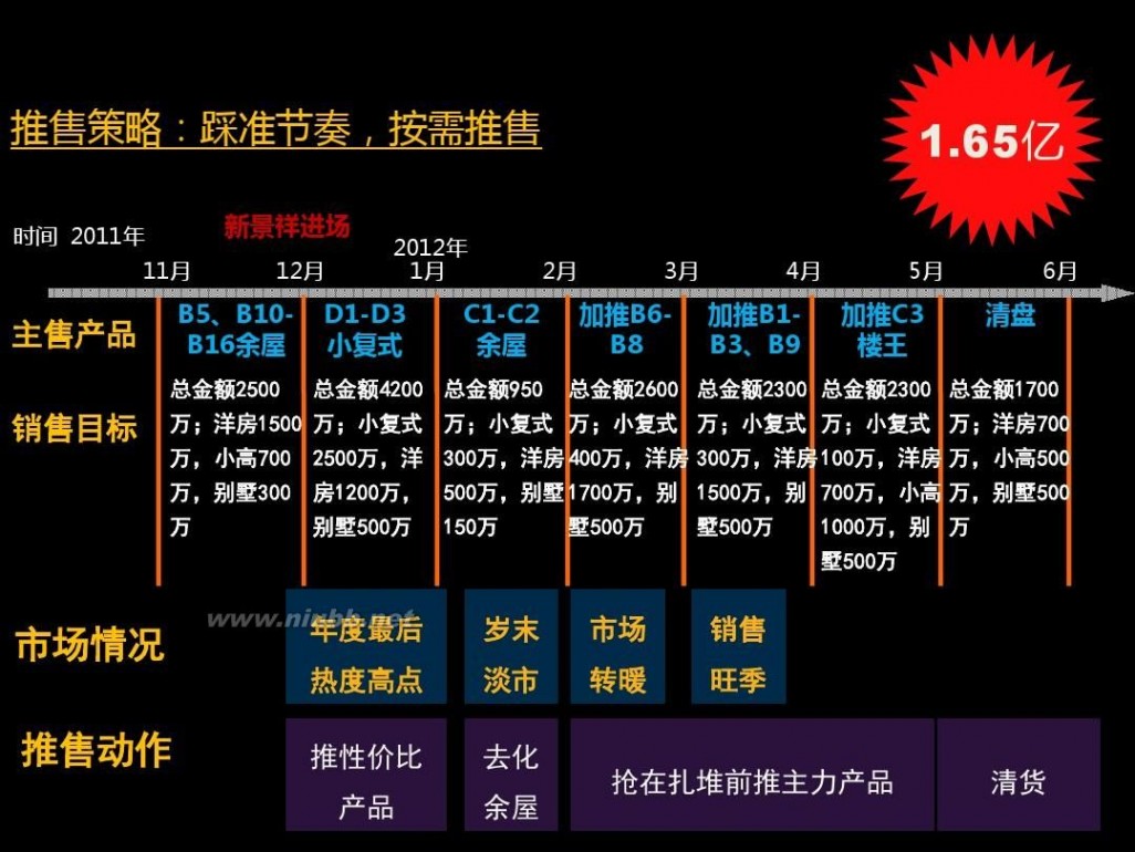 武汉锦绣香江 2011武汉锦绣香江营销总纲147p