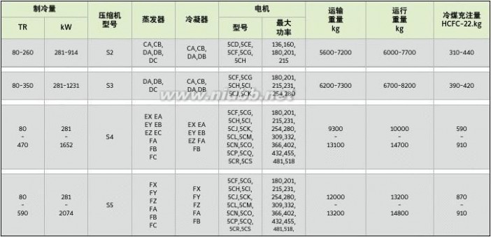 螺杆式冷水机组 约克螺杆式冷水机组YS系列样本图册