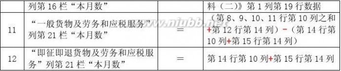 山东国税 山东省国家税务局网上办税平台《营改增》操作手册