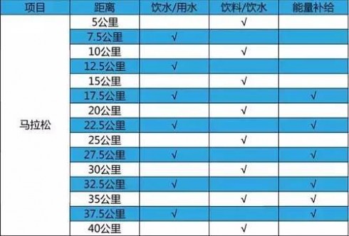 马拉松报名 2017年马拉松赛事表 2017国内马拉松赛事时间表