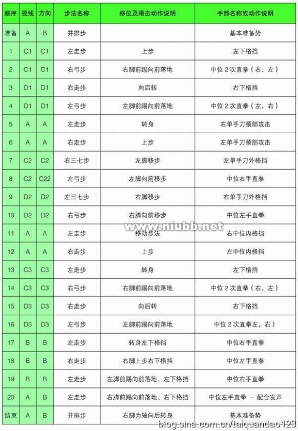 跆拳道太极一章 太极一章~八章品势路线图解（清晰版）