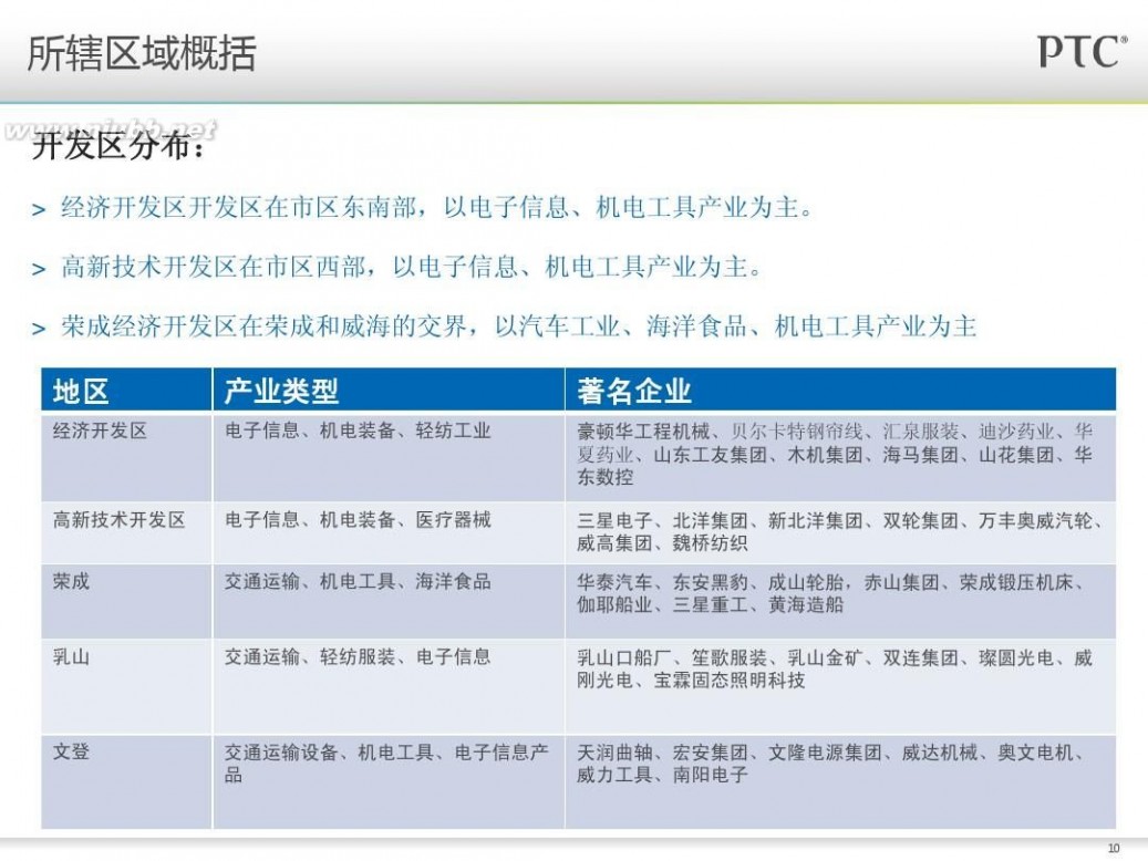 山东烟台日江电器制造有限公司 山东装备制造业市场分析