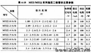 稳压二极管型号 常用的稳压二极管型号