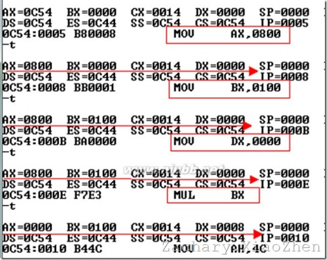 数据寄存器 80X86寄存器详解