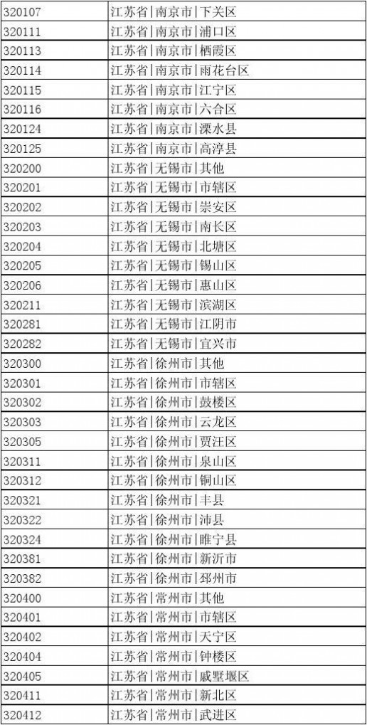 出生地行政区划代码 中国行政区划编码(可查出生地代码)