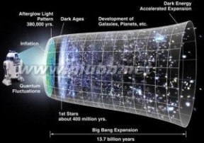 平行宇宙理论：平行宇宙理论-概述，平行宇宙理论-理论依据_平行宇宙理论