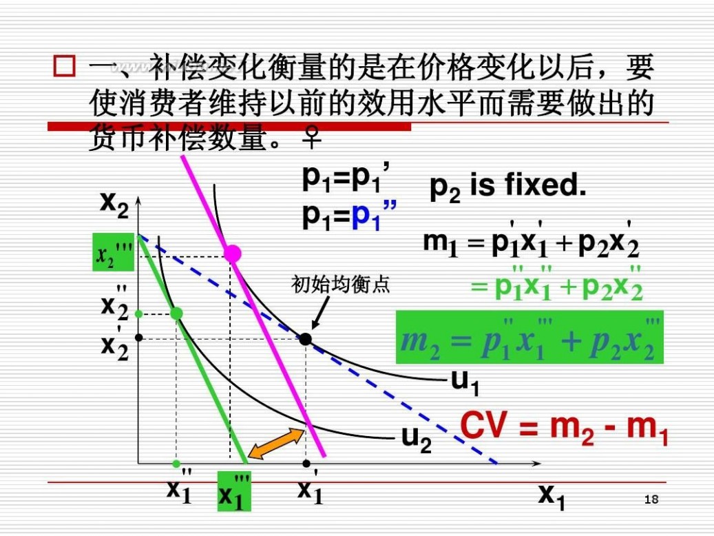 消费者剩余 经济学原理 第十四章 消费者剩余