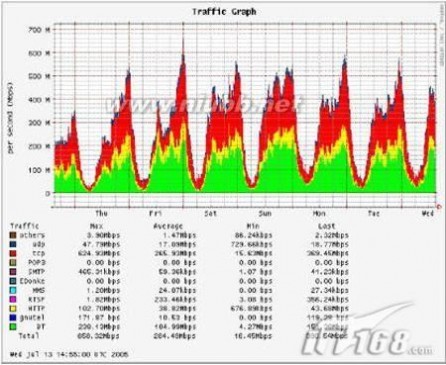 vlan划分 VLAN什么样的网络需要划分VLAN