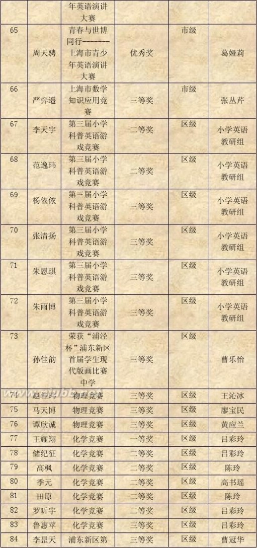 上海市建平实验学校 上海市建平实验学校荣誉汇总(2006年度)